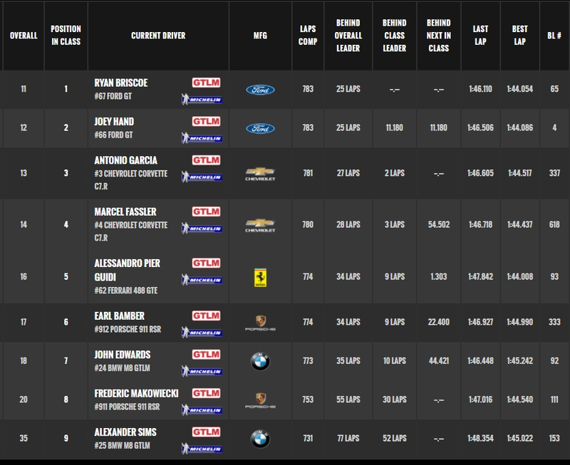 IMSA.com